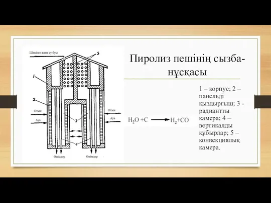 Пиролиз пешінің сызба-нұсқасы 1 – корпус; 2 – панельді қыздырғыш;