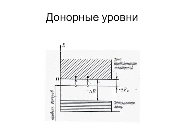 Донорные уровни