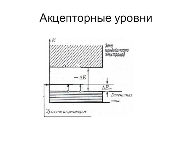 Акцепторные уровни