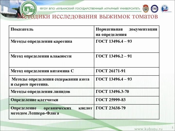 Методики исследования выжимок томатов