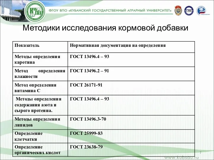 Методики исследования кормовой добавки