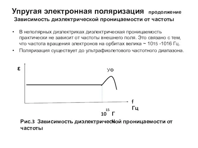 Упругая электронная поляризация продолжение Зависимость диэлектрической проницаемости от частоты В