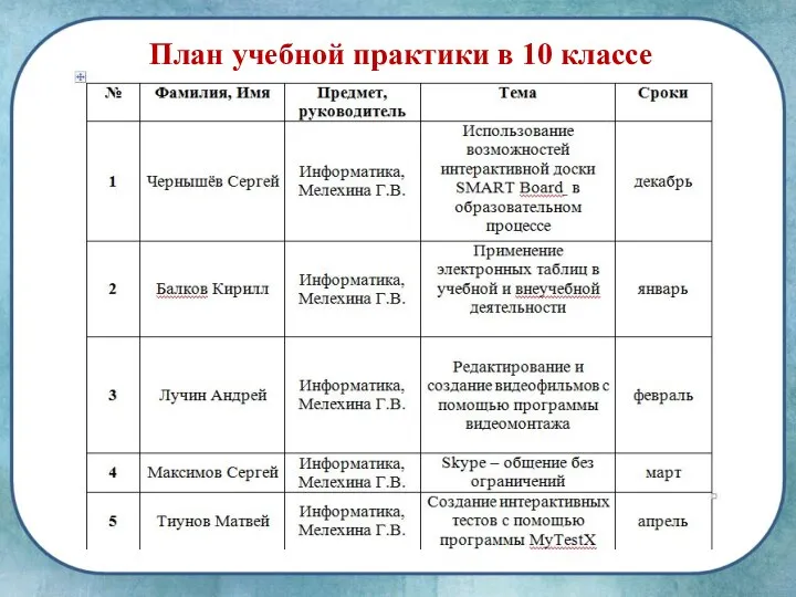 План учебной практики в 10 классе