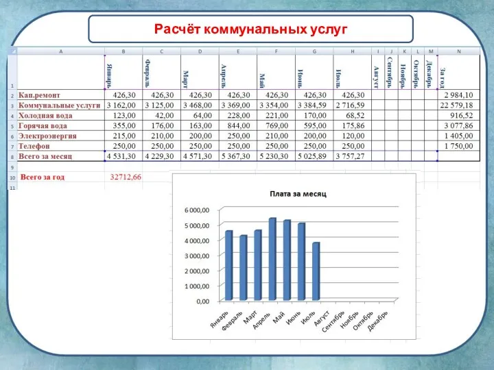 Расчёт коммунальных услуг