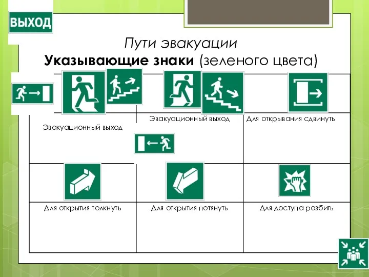 Пути эвакуации Указывающие знаки (зеленого цвета)