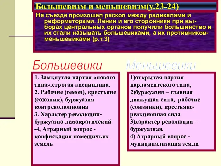 На съезде произошел раскол между радикалами и реформаторами. Ленин и его сторонники при