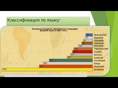 Классификация по языку: По языку народы объединяют в языковые семьи,