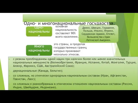 Одно- и многонациональные государства. с резким преобладанием одной нации при