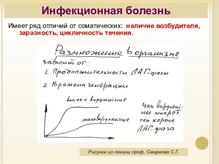 Инфекционная болезнь Имеет ряд отличий от соматических: наличие возбудителя, заразность, цикличность течения.