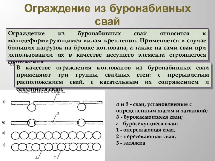 Ограждение из буронабивных свай а и б - сваи, установленные