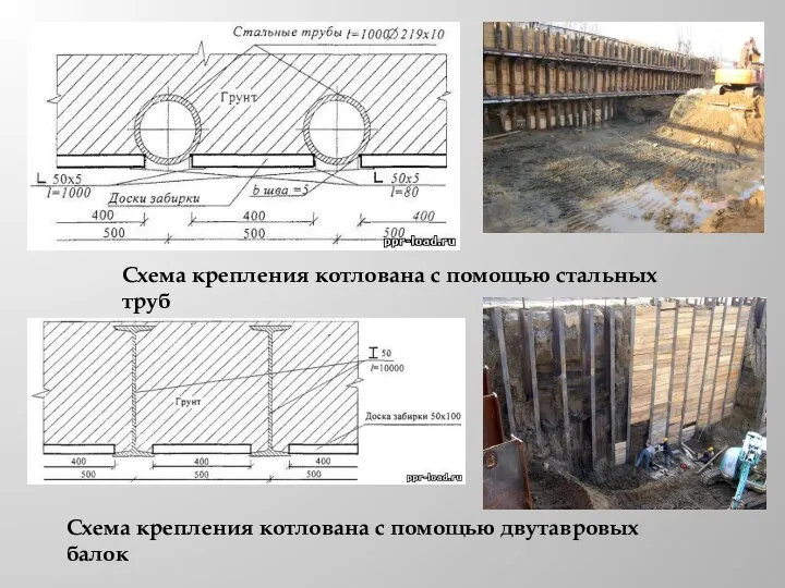 Схема крепления котлована с помощью стальных труб Схема крепления котлована с помощью двутавровых балок