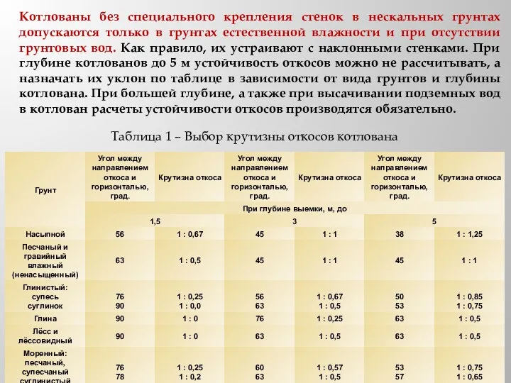 Котлованы без специального крепления стенок в нескальных грунтах допускаются только