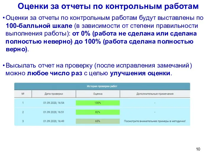 Оценки за отчеты по контрольным работам Оценки за отчеты по