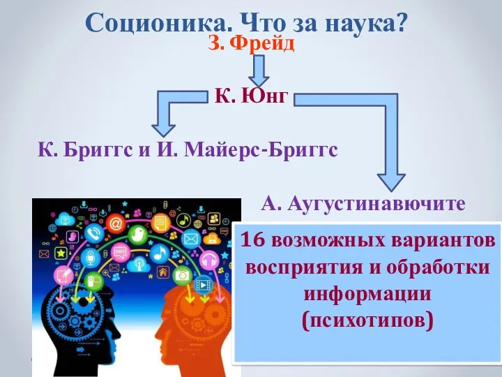 Соционика. Что за наука? З. Фрейд К. Юнг К. Бриггс и И. Майерс-Бриггс