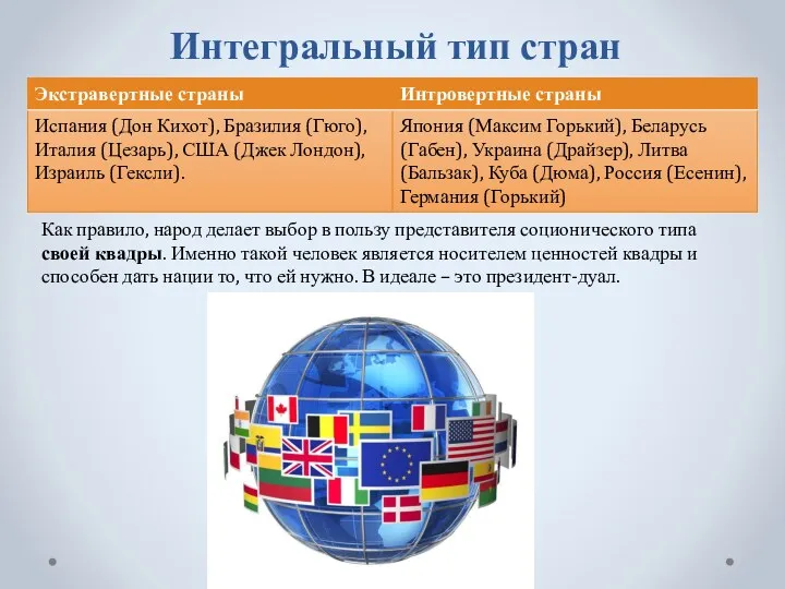 Интегральный тип стран Как правило, народ делает выбор в пользу