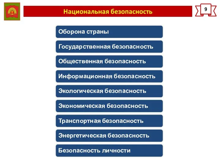 9 Оборона страны Государственная безопасность Общественная безопасность Информационная безопасность Экологическая