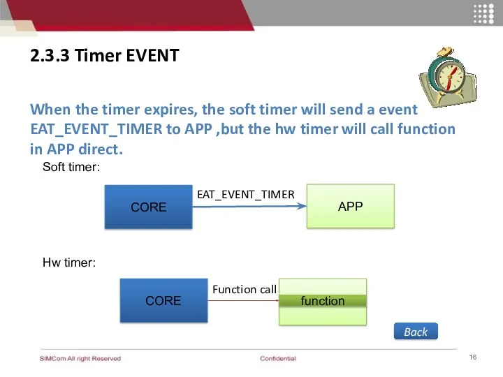 APP 2.3.3 Timer EVENT When the timer expires, the soft timer will send