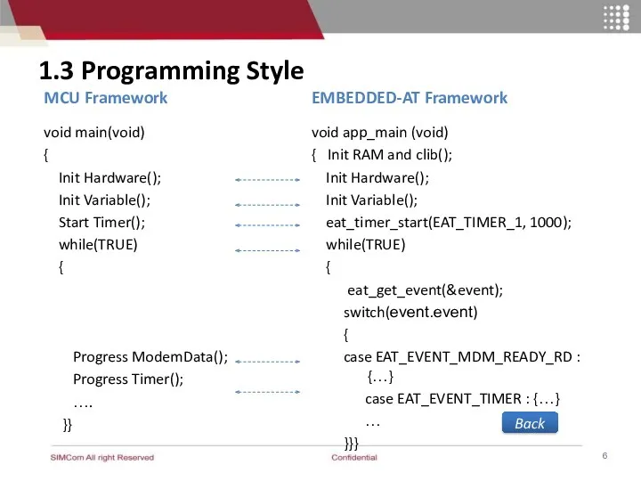 MCU Framework void main(void) { Init Hardware(); Init Variable(); Start Timer(); while(TRUE) {