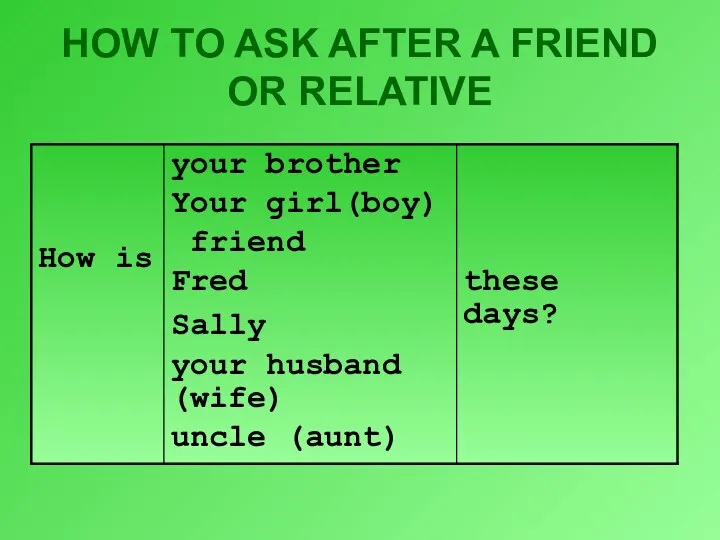HOW TO ASK AFTER A FRIEND OR RELATIVE
