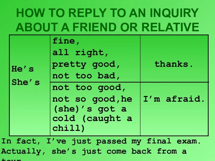 HOW TO REPLY TO AN INQUIRY ABOUT A FRIEND OR