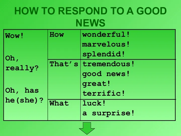 HOW TO RESPOND TO A GOOD NEWS