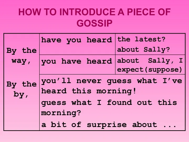 HOW TO INTRODUCE A PIECE OF GOSSIP