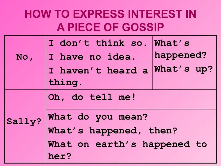 HOW TO EXPRESS INTEREST IN A PIECE OF GOSSIP