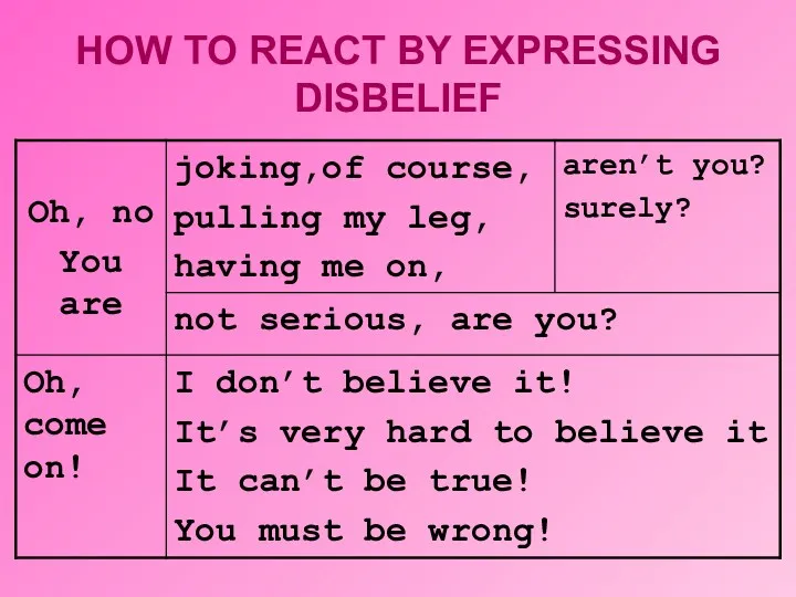 HOW TO REACT BY EXPRESSING DISBELIEF