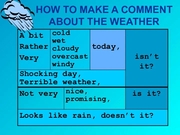 HOW TO MAKE A COMMENT ABOUT THE WEATHER