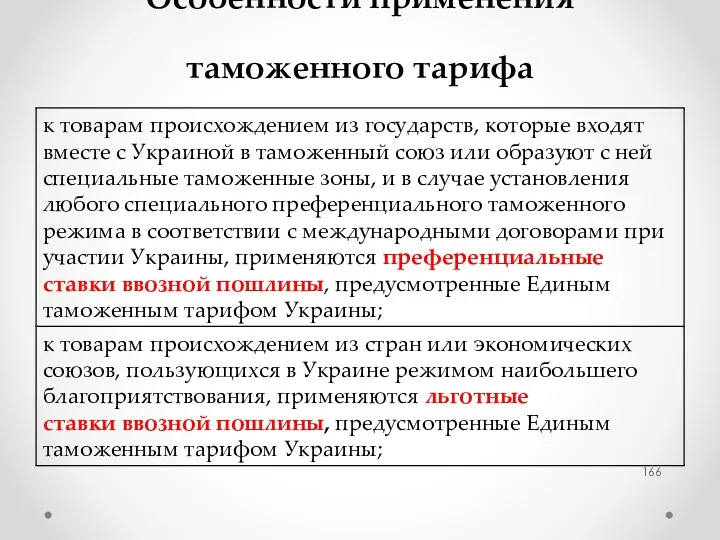 Особенности применения таможенного тарифа