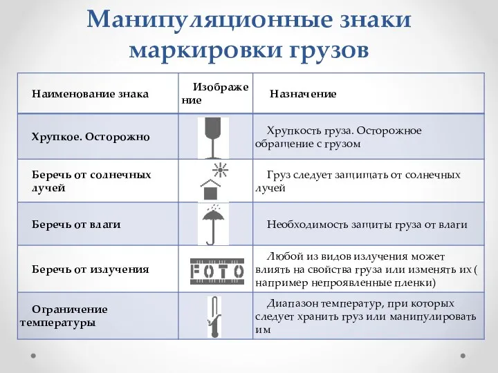 Манипуляционные знаки маркировки грузов