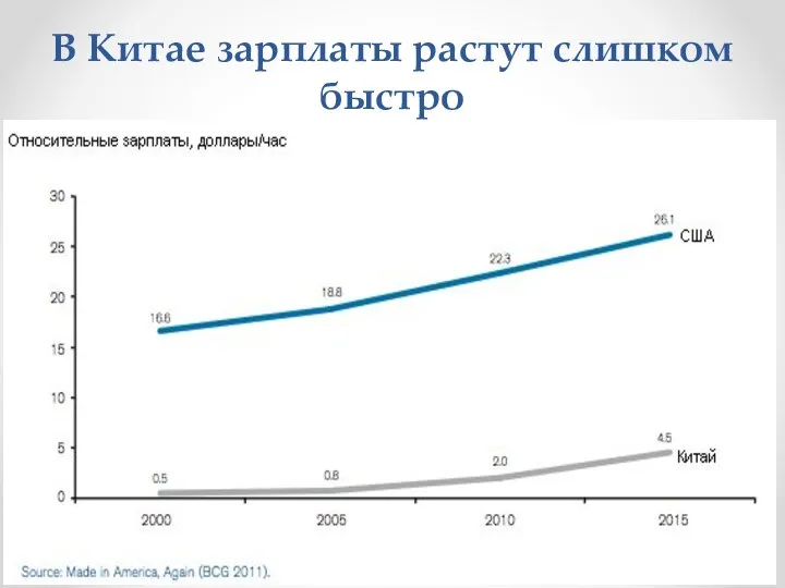 В Китае зарплаты растут слишком быстро