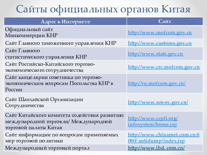 Сайты официальных органов Китая