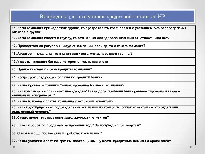 Вопросник для получения кредитной линии от НР