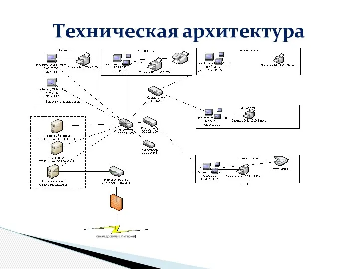 Техническая архитектура