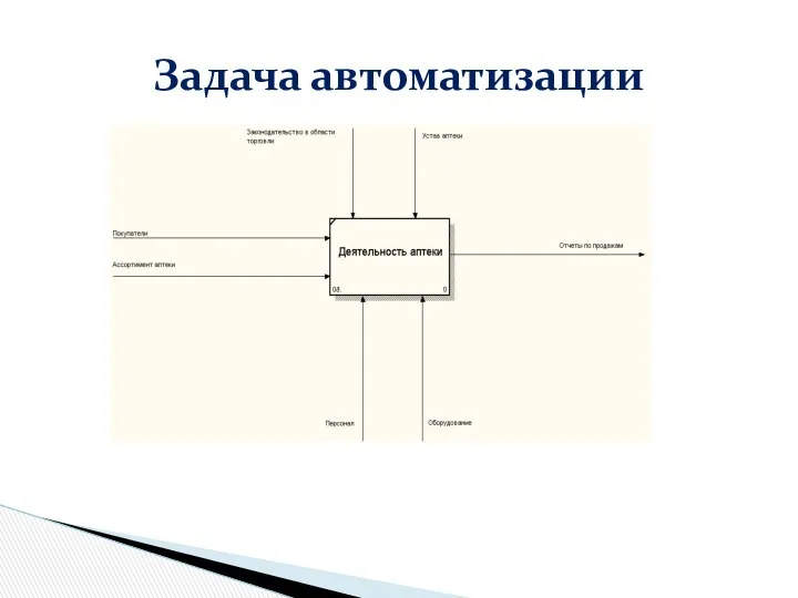 Задача автоматизации