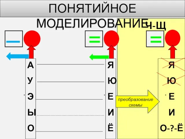 ПОНЯТИЙНОЕ МОДЕЛИРОВАНИЕ Я Ю Е И Ё А У Э