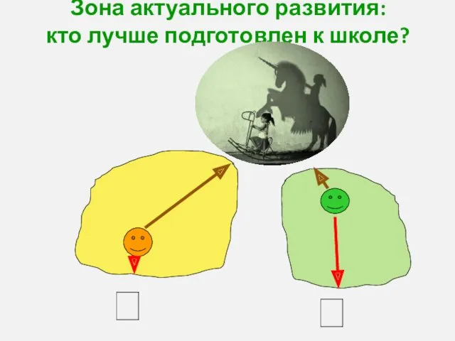 Зона актуального развития: кто лучше подготовлен к школе? ? ?