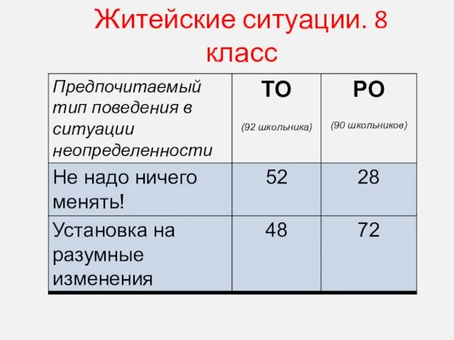 Житейские ситуации. 8 класс