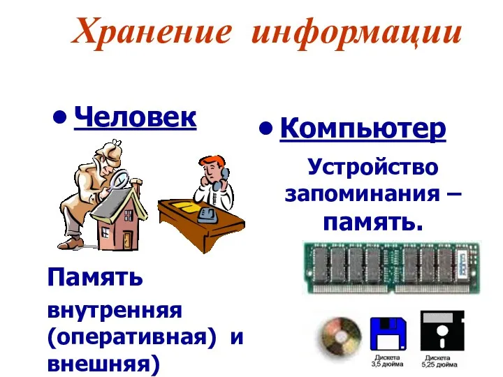 Хранение информации Человек Компьютер Память внутренняя (оперативная) и внешняя) Устройство запоминания – память.