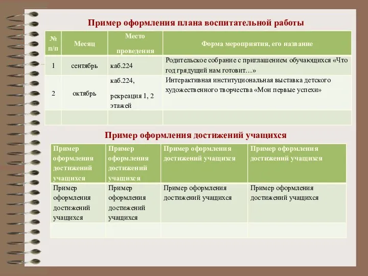 Пример оформления плана воспитательной работы Пример оформления достижений учащихся