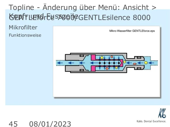 08/01/2023 Topline - Änderung über Menü: Ansicht > Kopf- und Fusszeile GENTLEforce 7000/GENTLEsilence 8000 Mikrofilter Funktionsweise