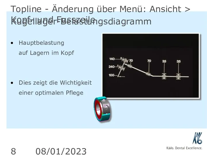 08/01/2023 Topline - Änderung über Menü: Ansicht > Kopf- und