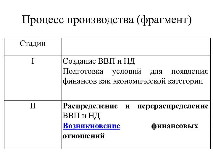 Процесс производства (фрагмент)