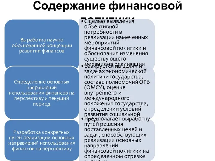 Содержание финансовой политики Выработка научно обоснованной концепции развития финансов С