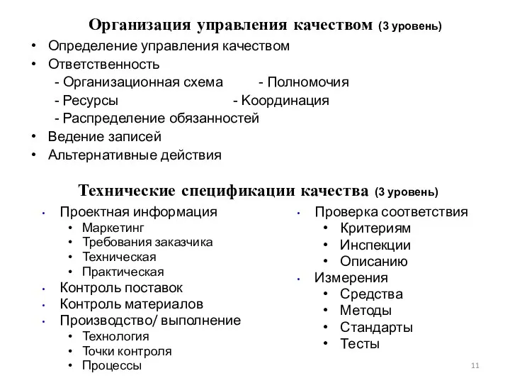 Организация управления качеством (3 уровень) Определение управления качеством Ответственность -