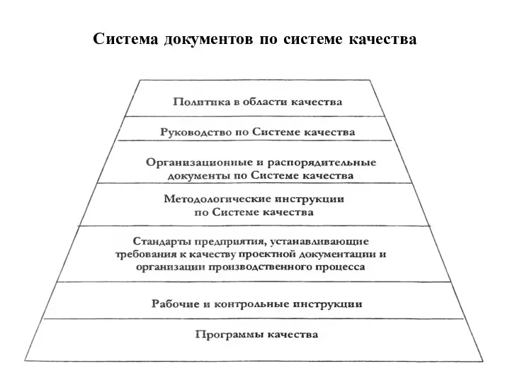 Система документов по системе качества