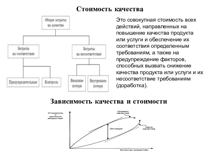 Стоимость качества Это совокупная стоимость всех действий, направленных на повышение