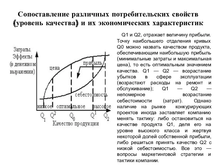 Сопоставление различных потребительских свойств (уровень качества) и их экономических характеристик