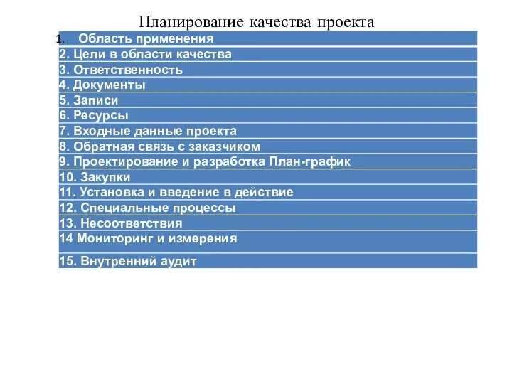 Планирование качества проекта